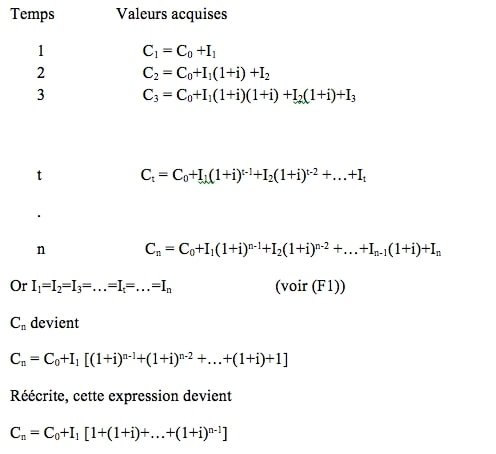 valeurs-acquises